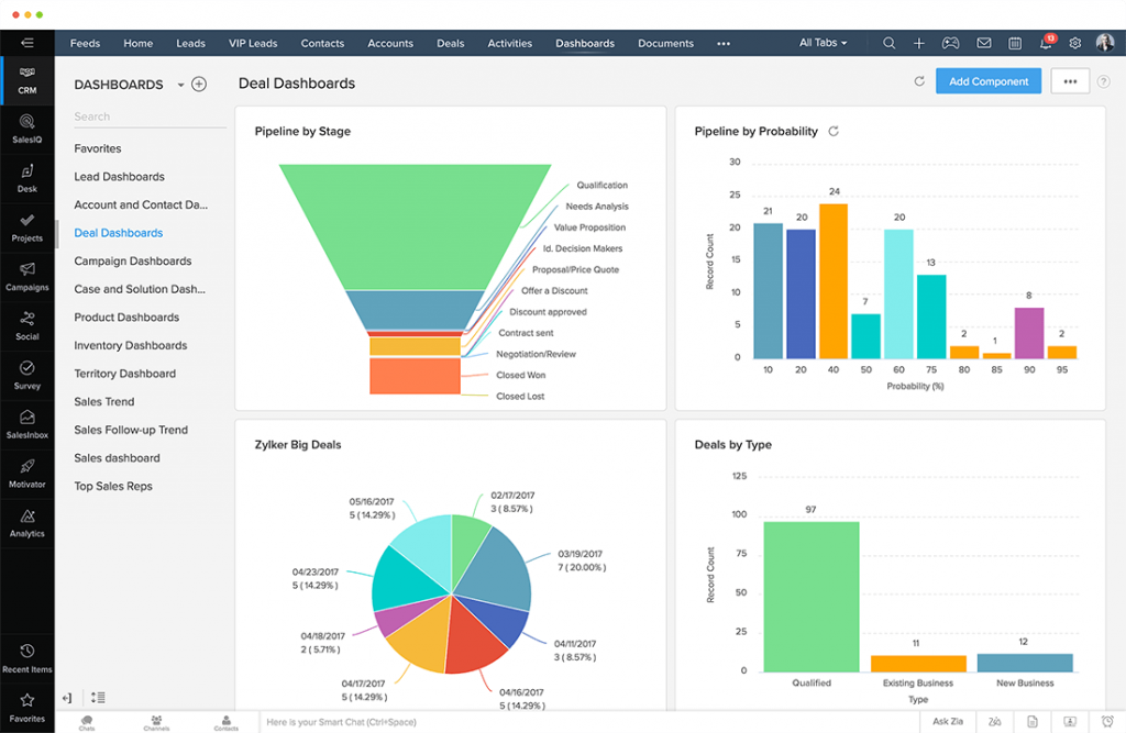 Zoho CRM Review